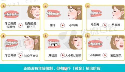 三、医生团队:副高职称+专科特色的双保险