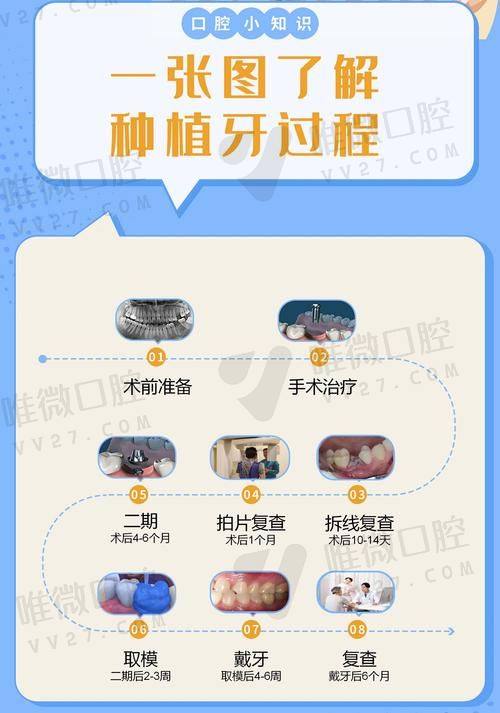 深圳格伦菲尔口腔到底有几家医院？一共17家门店遍布全市