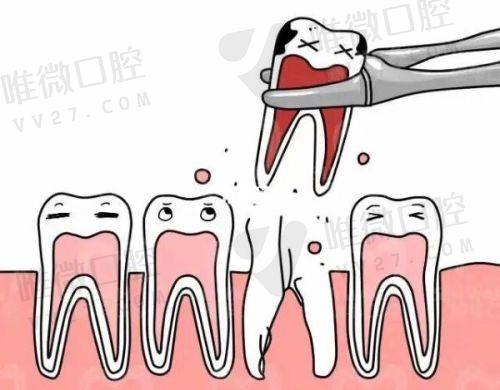 其他值得关注的口腔医院