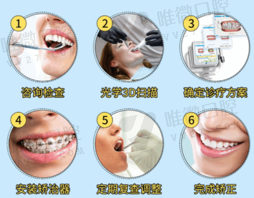 成都医大口腔价格表2025:种植牙1580+拔牙50+补牙160+根管治疗580+