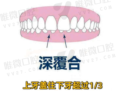 北碚优贝口腔 | 亲民系诊疗环境舒适