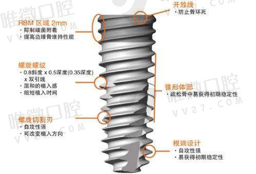 7. 深圳正夫口腔
