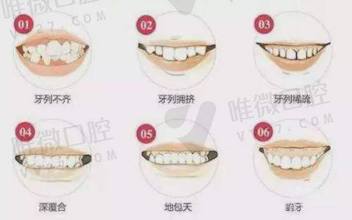 长沙其他实力牙科简介