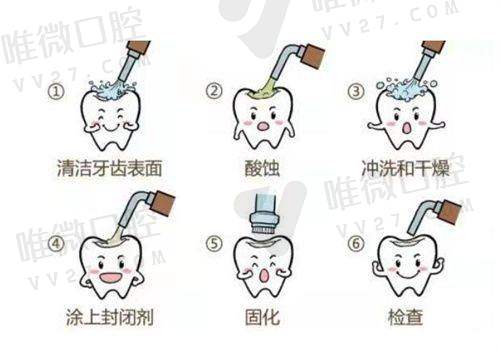 4. 好大夫口腔