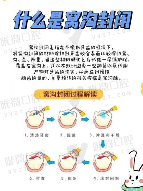 长沙儿童口腔医院排名榜单