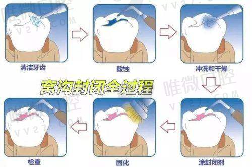 3. 长沙凤凰园门诊部（口腔科）