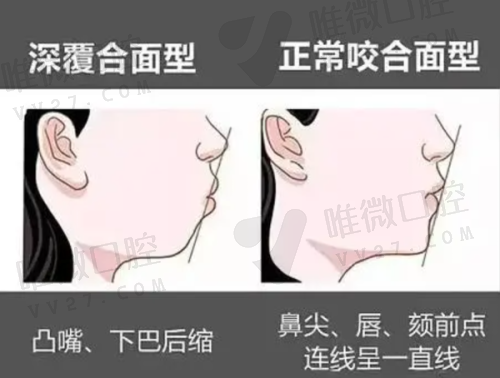 厦门小贝壳口腔
