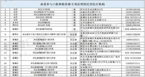 西安种植牙集采医院名单