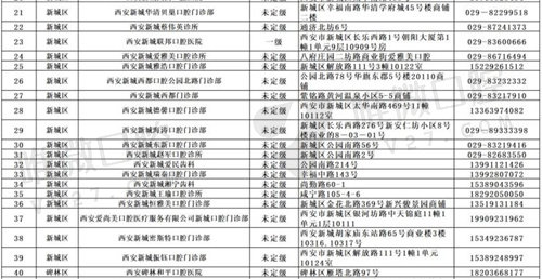 西安私立口腔医院参加种植牙集采名单