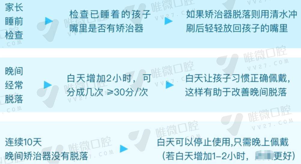 eta儿童牙齿矫正价格是多少