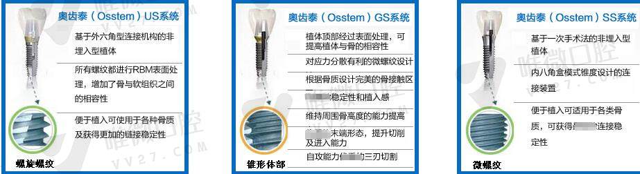 韩国奥齿泰种植牙质量怎么样