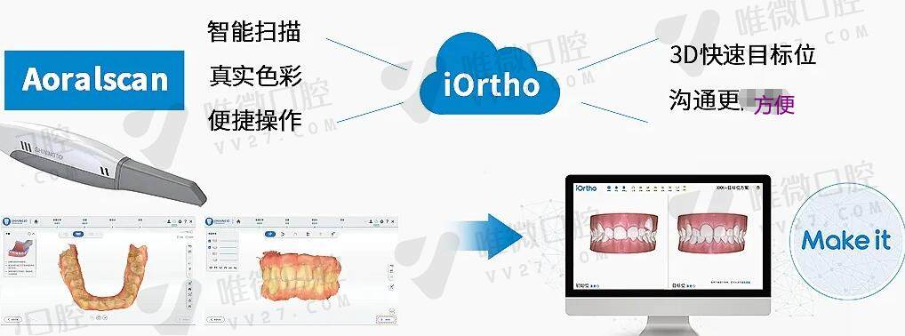 隐形矫正和托槽矫正的区别是什么