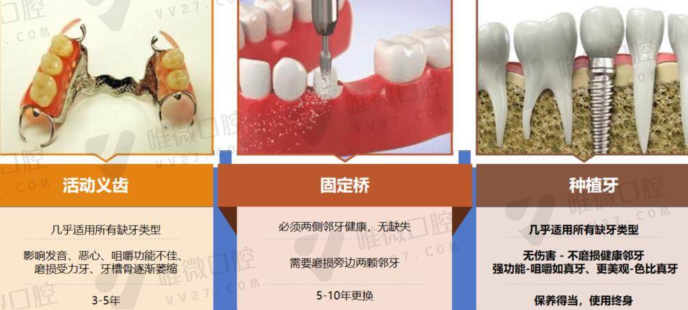 假牙和种牙有什么区别